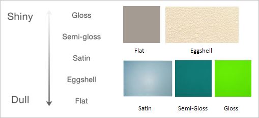 Residential Painting: Paint Finishes Recommended by Interior Painters