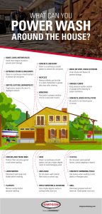 What Can You Power Wash Around the House?
