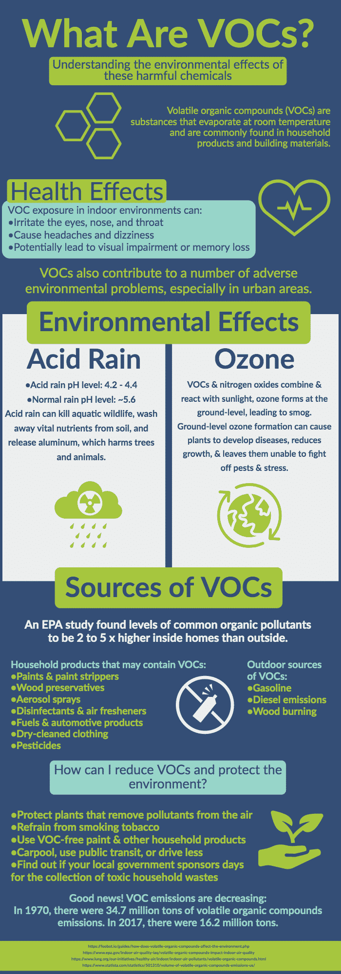 What Are VOCs? Understanding the environmental effects of these harmful chemicals